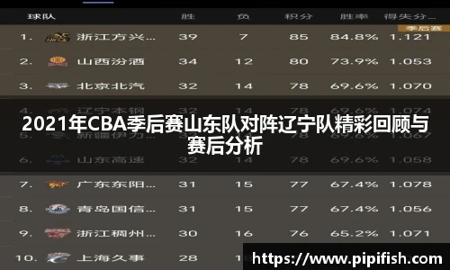 2021年CBA季后赛山东队对阵辽宁队精彩回顾与赛后分析